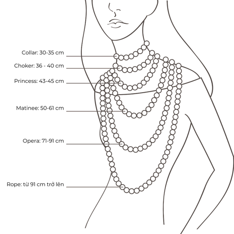 1 so size day chuyen tren co